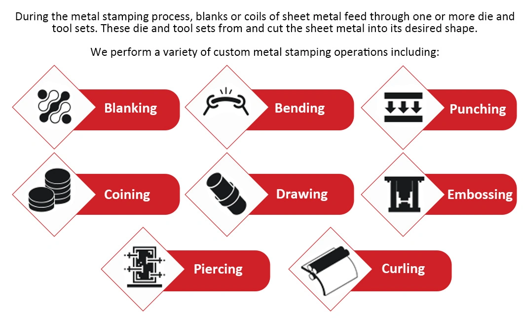 Custom Precision Sheet Metal Progressive Stamping Mold and Automotive Sheet Metal Stamping Die for Medical/Motorcycle/Truck/Refrigerator/Vehicle/Electronic